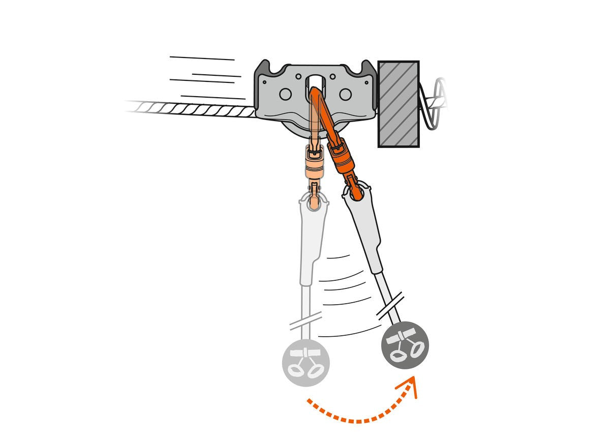 PETZL TRAC GUIDE Makara