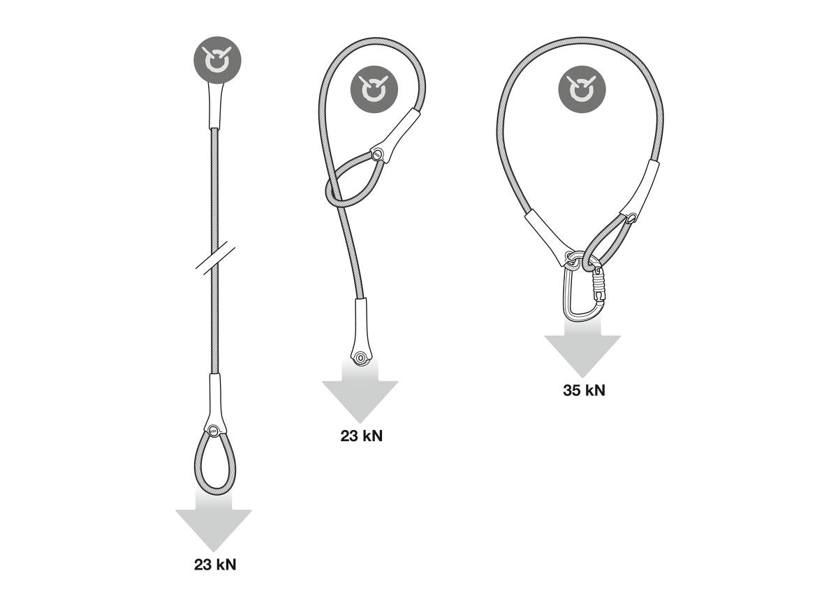 PETZL WIRE STROP Çelik Sapan