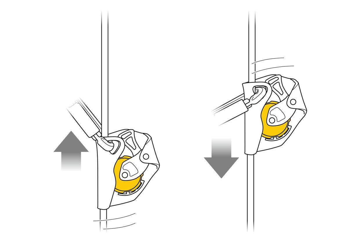 PETZL ASAP Düşüş Durdurucu